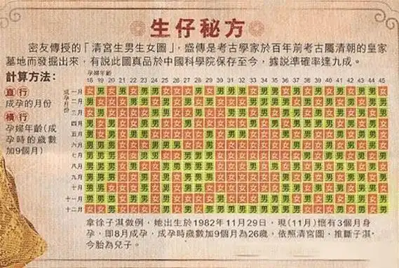 清宫表怀孕2022年清宫图表