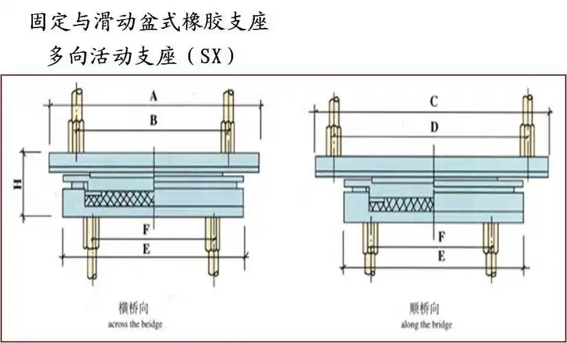 [分享]桥梁支座详解全攻略,图文 计算详解,值得收藏!