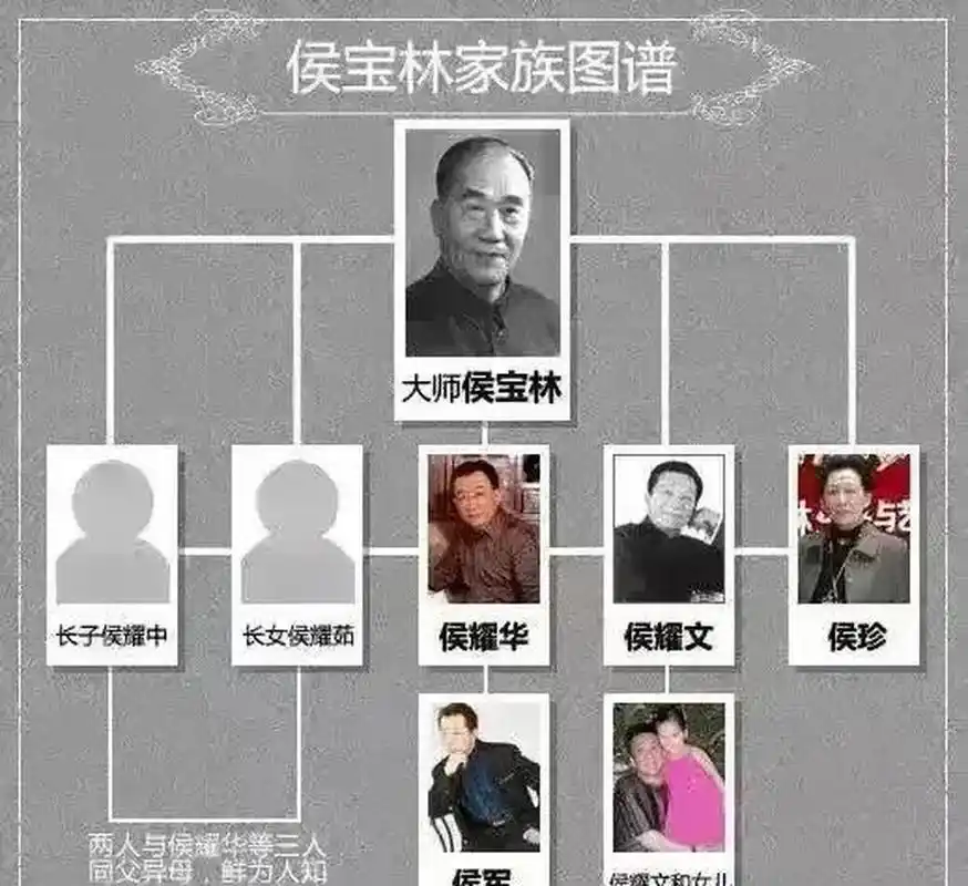 相声大师侯宝林的家族图谱  侯宝林一生共有三任妻子