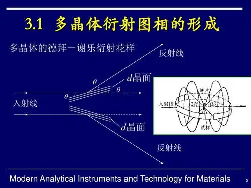 5,x射线衍射强度ppt