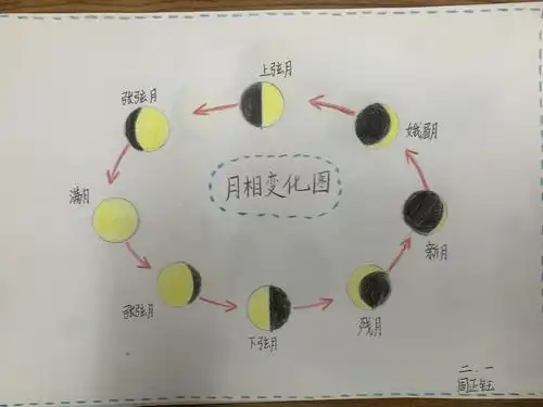 "天涯共此时"——2.1班中秋节特别活动纪实