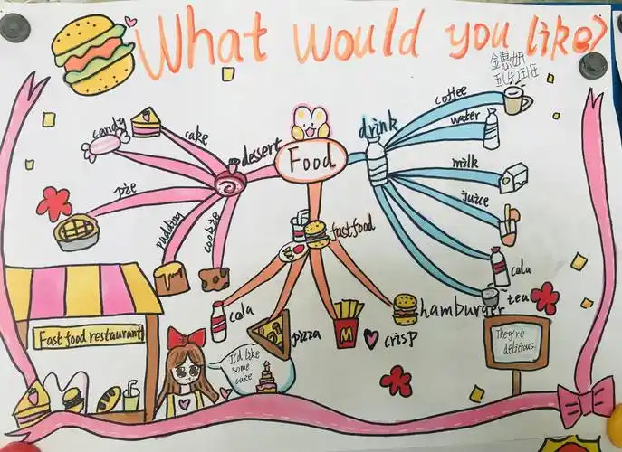 思维无限,导我所想——和平小学东校幸福路分校开展第一届英语思维导