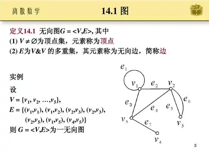 离散数学ch14ppt
