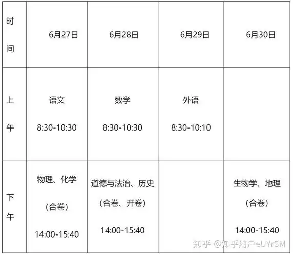 2024年长春中考时间节点来了!初三生"极限24小时"对照表 - 知乎