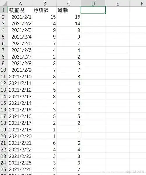 本任务使用 python *获取豆瓣网中某电影下所有的评论,进行分析,从