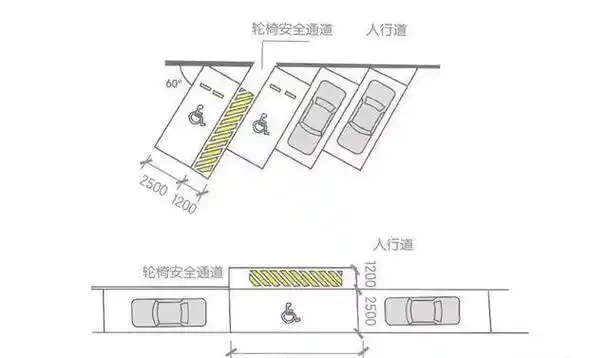 无障碍停车位划线标准要求及尺寸标准