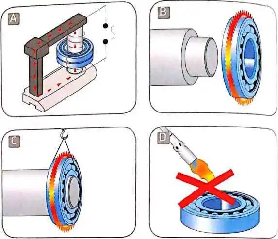 加热法安装轴承
