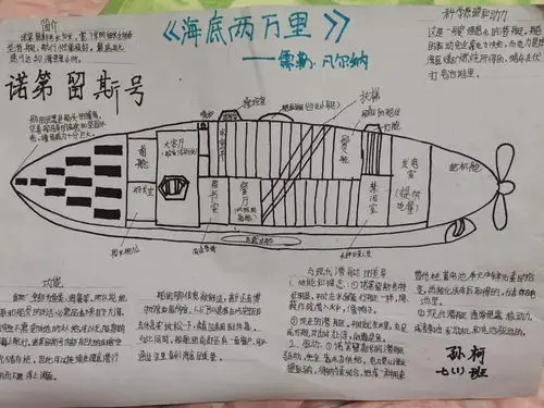 成为一个有阅读能力的人一一龙游华茂七(1)(2)班寒假名著阅读作业