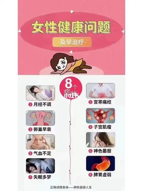女性健康问题