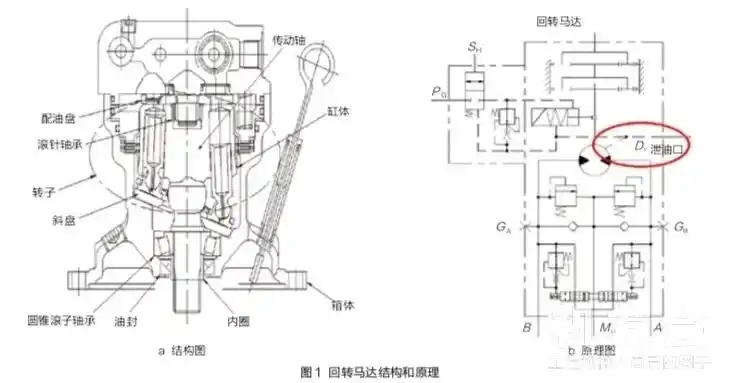 10mo挖掘机工作装置和回转ppc阀的操作原理你的挖掘机有"帕金森"痧?