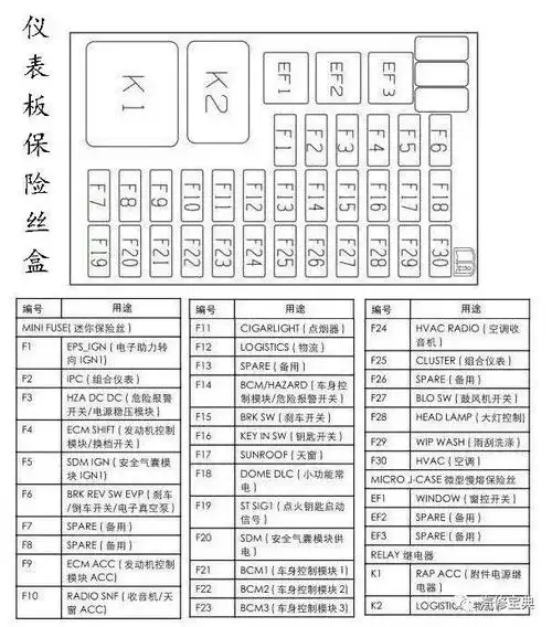 16 款车型保险丝名称/位置详解,赶紧收藏!_搜狐汽车_搜狐网