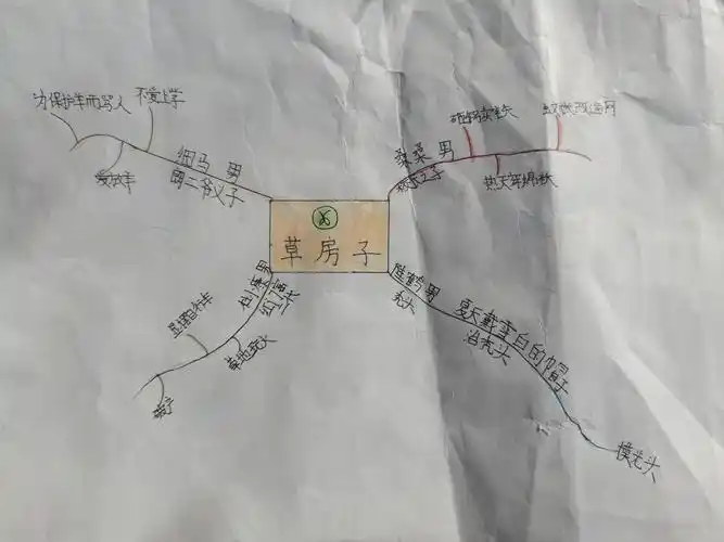 《草房子》思维导图