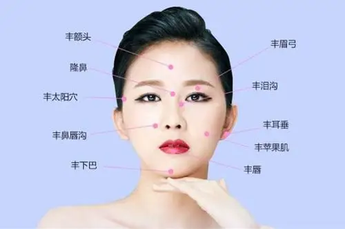 『玻尿酸注射』～ 注射时间短,恢复快,副作用少        改运部位如下