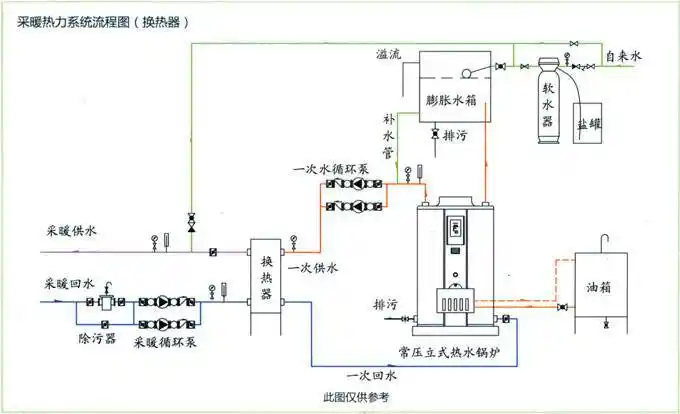 酒店宾馆供热解决方案-解决方案-燃煤锅炉节能