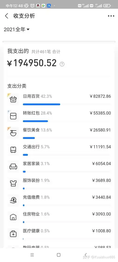 来晒一晒你2021年全年的支付宝支出账单