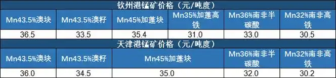 新华指数1月25日新华北大宗中国锰矿价格指数基本持平