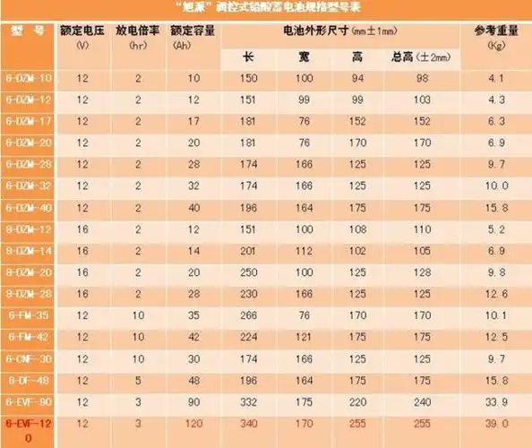 电瓶车铅酸电池/旭派电池/6-dzm-12/48v12a 【批发零售】】价格_臣乙