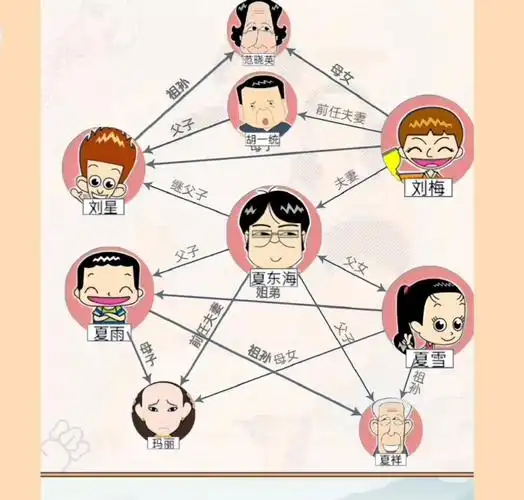 被承欢记男女主的家庭关系彻底绕晕了!