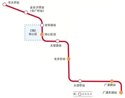 北京地铁28号线途径站点有及换乘站点