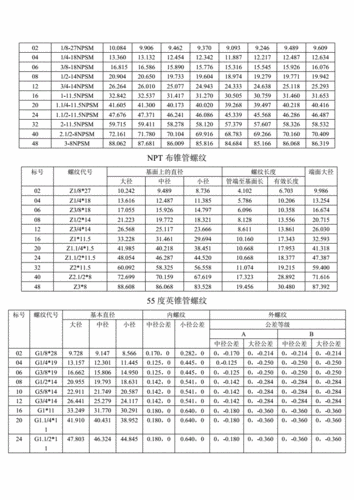 螺纹中径对照表.doc
