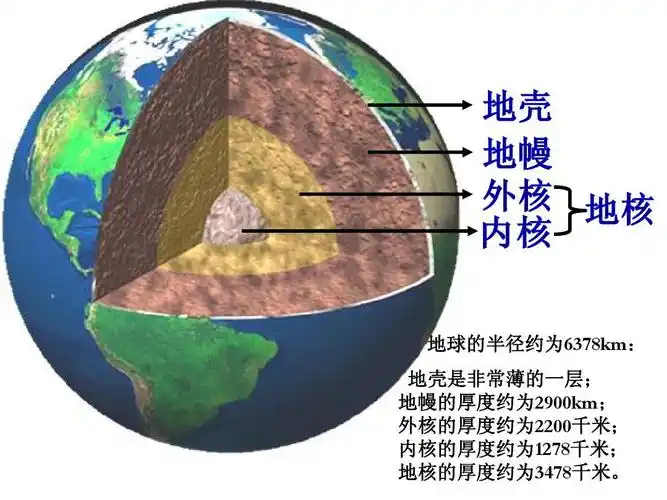 苏教版六年级科学《地球的内部》课件张传亮ppt