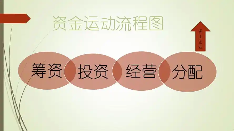 资金运动流程图