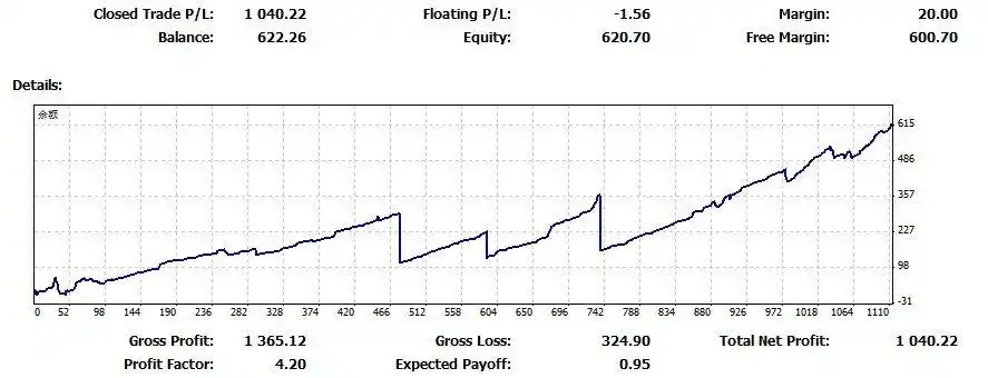 香蕉曲线图法的概述
