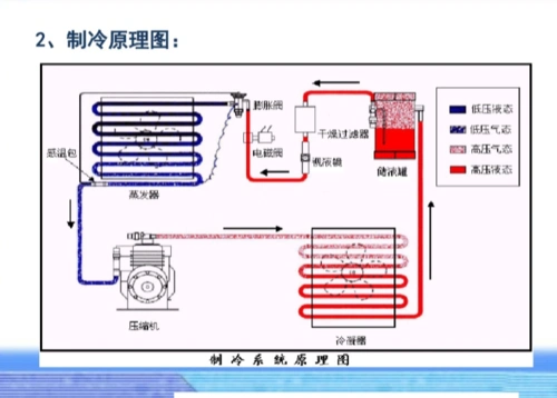 空调制冷原理图
