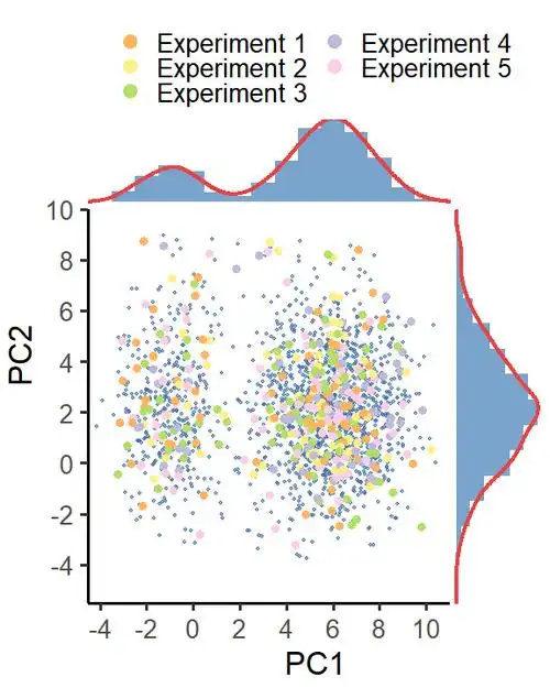 r语言ggplot2学习nature文章的散点图,并学习ggside包绘制边界注释图