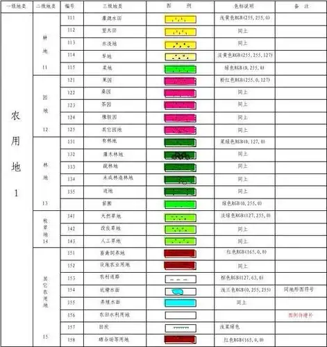 土地开发整理综合图例