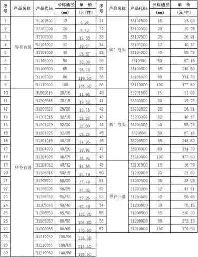 薄壁不锈钢水管报价表承插焊接式管件