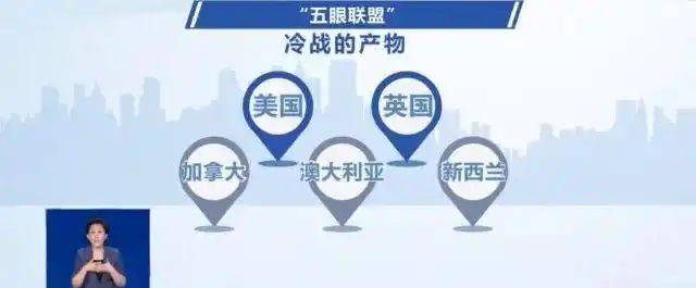 臭名昭著的"五眼联盟"哪五个国家?它的来历