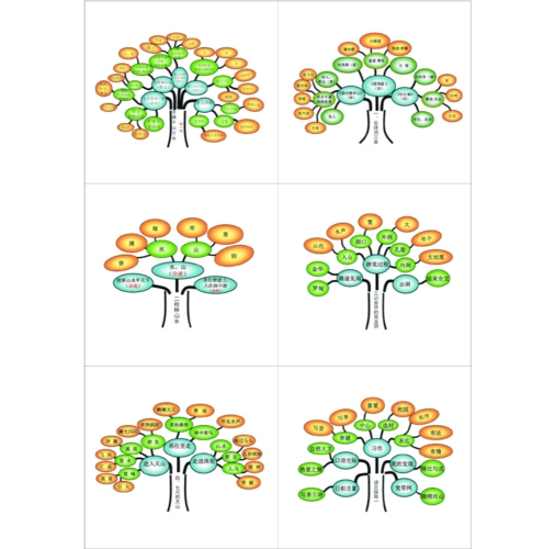 人教版四年级下册语文阅读树状图