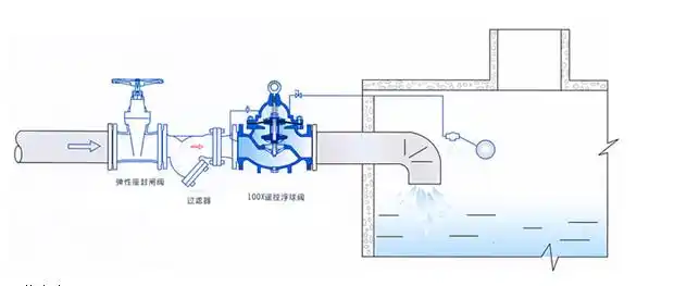 100x1016q遥控浮球阀