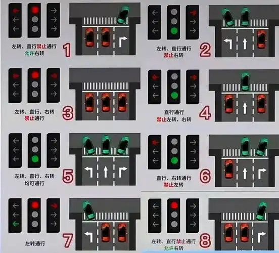 需要直接说二的时候最好不要说一加一新版红绿灯的脑回路太绕
