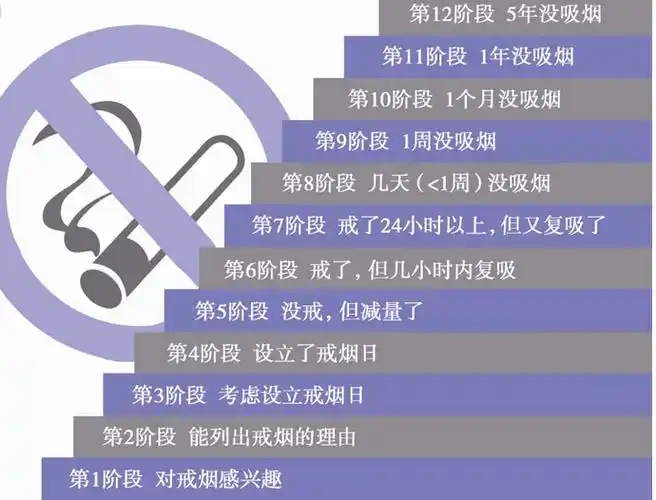 戒烟使用戒烟贴有用吗_成功戒烟是指连续戒烟_戒烟