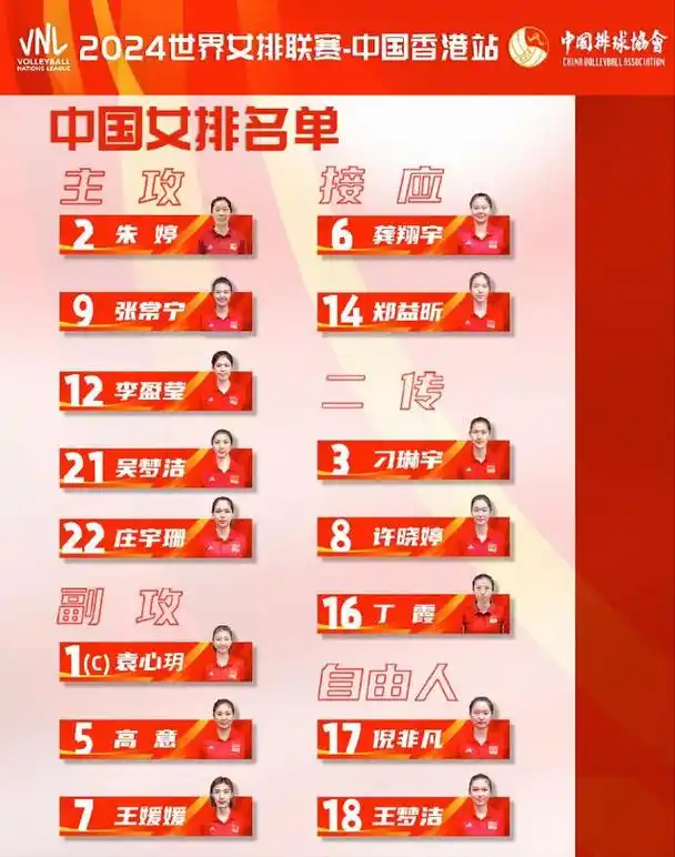 世联赛香港站中国女排名单公布!队伍要继续优化,奥运前景如何?