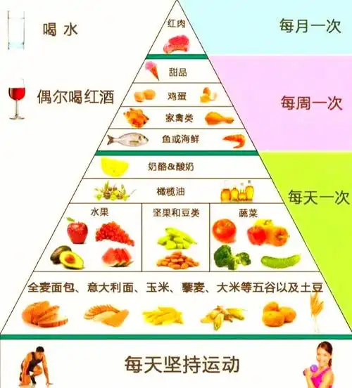 解密世界膳食结构之典范地中海饮食