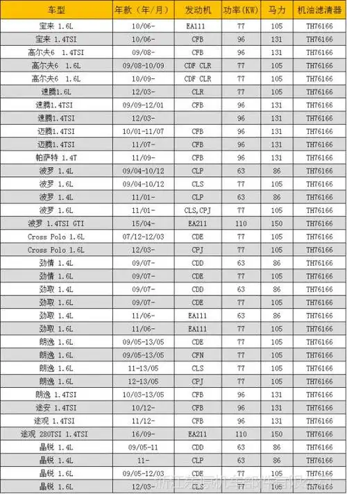 下一个>   品名:机油滤清器 编号:th76166 产地:浙江瑞安 互换型号