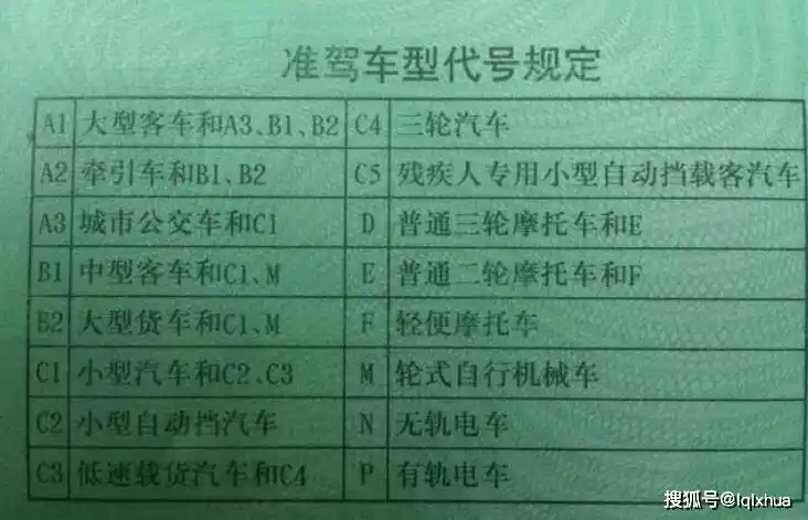 以及《机动车驾驶证准驾车型代号规定》, c1驾照驾驶的是小型汽车类的