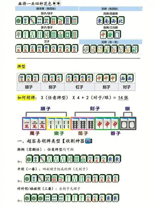 三张一样对子: 两张一样杠子: 四张一样 |  凑成就再加一番#广东麻将