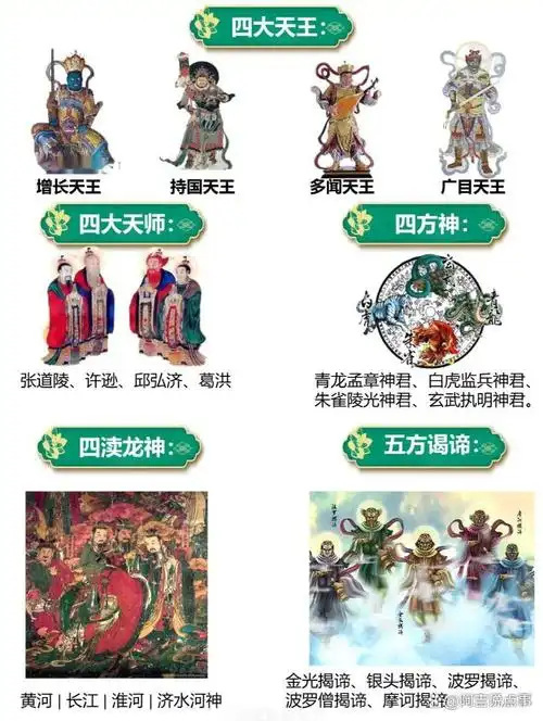 道教佛教地府神仙体系你觉得哪个更厉害