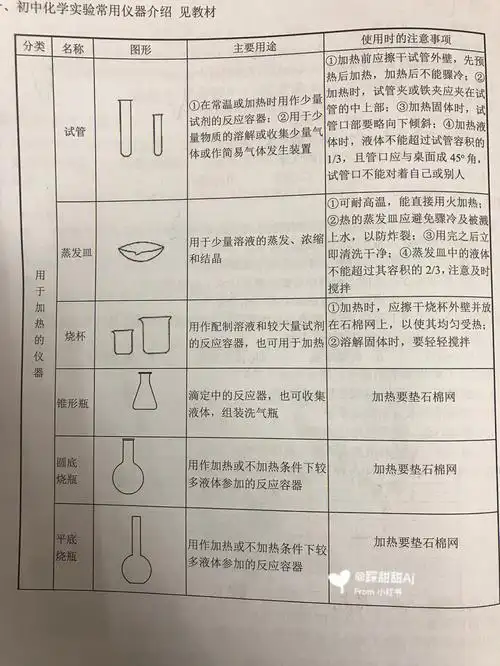 初中化学实验室常用仪器介绍