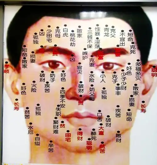 男人长痣的凶吉