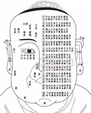 易学面相算命图解