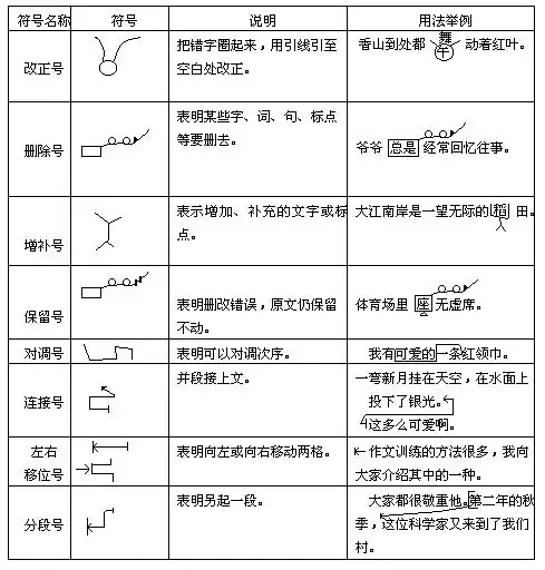 如何用符号修改作文_word文档在线阅读与下载_免费文档