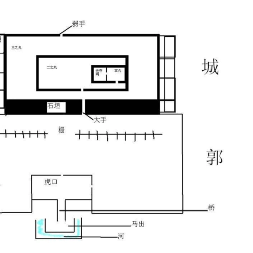 很多人分不清"城"和"郭"的区别,一字之差有天壤之别