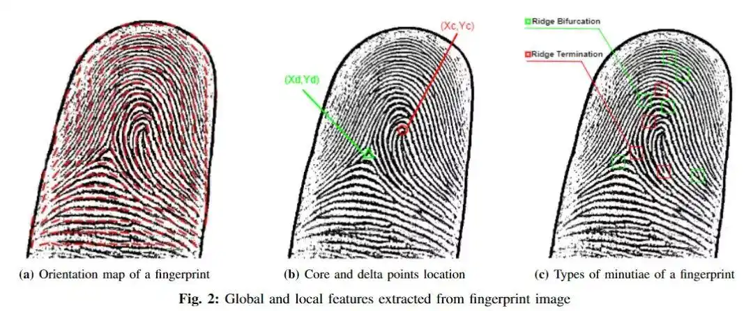 1),使用深度学习来处理全局特征 和最先进的细节匹配方法来处理局部