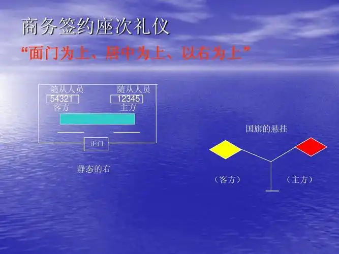 企业员工商业礼仪培训,企业内训资料 商务签约座次礼仪 "面门为上