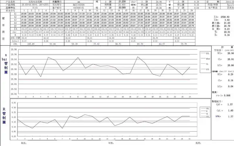 spc控制图_word文档在线阅读与下载_免费文档